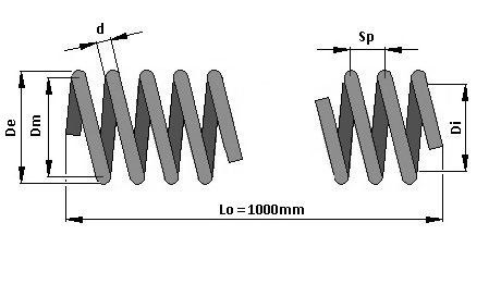 Compression Spring Meter