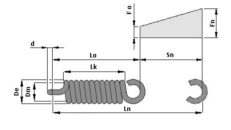 Extension Spring