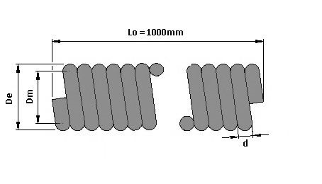 Extension Spring Meter