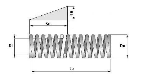 Technische Zeichnung der Werkzeugfeder JIS von Max Springs