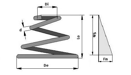 Technische Zeichnung im Querschnitt einer konischen Druckfeder von Max Springs